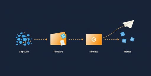 Day-in-Pulse timeline showing how a transformation engagement moves work to reviewed steps.