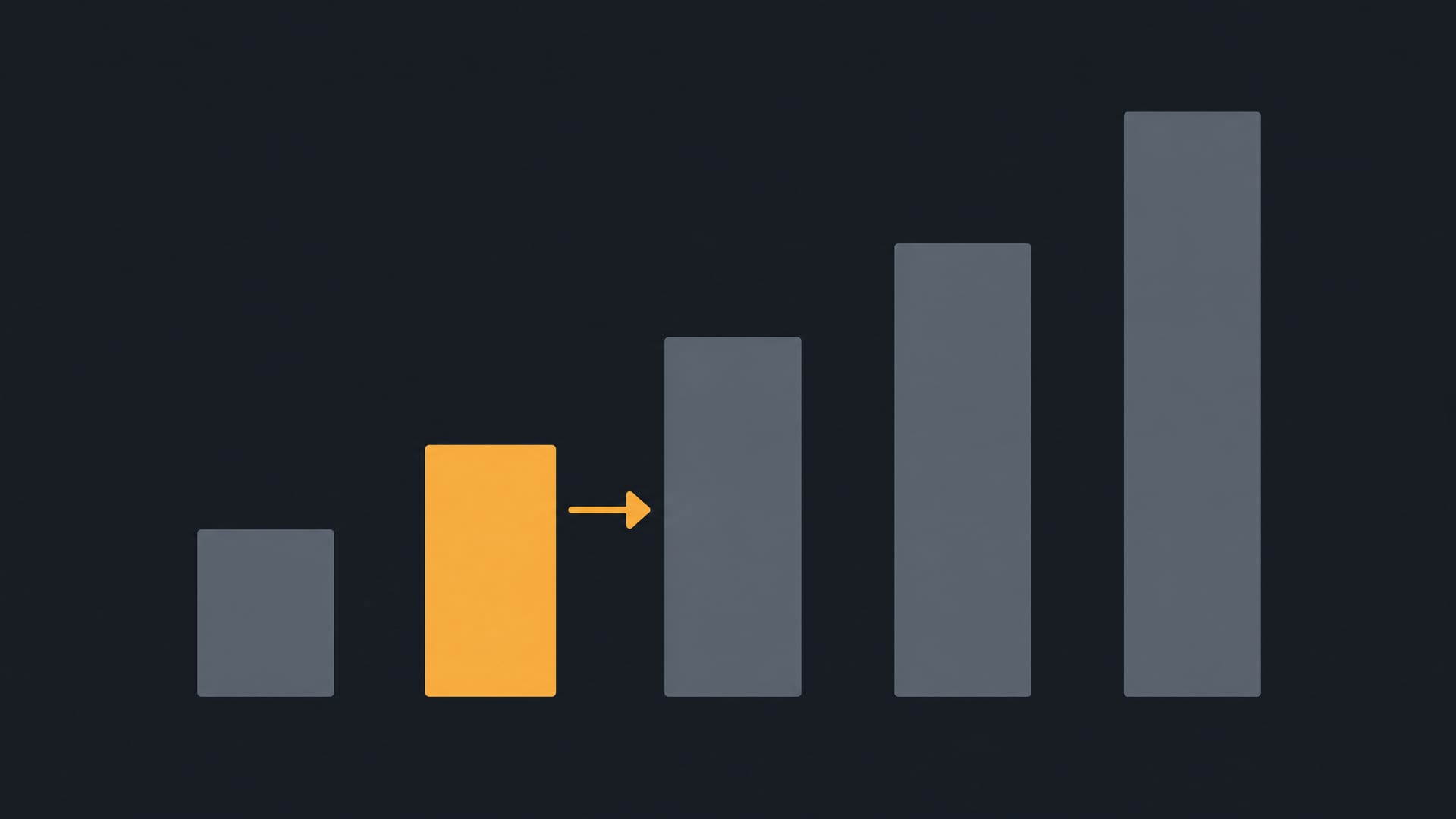 Maturity-model bars stepping from assess to manage, with the assess stage highlighted in amber.